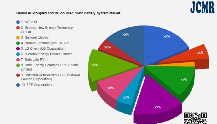   AC and DC Coupled Solar Battery Systems Market SWOT Analysis Including Key Players 1. ABB Ltd, 2. Growatt New Energy Technology Co. Ltd., 3. General Electric - KSU |  The Sentinel Newspaper - KSU |  The Sentinel Newspaper

