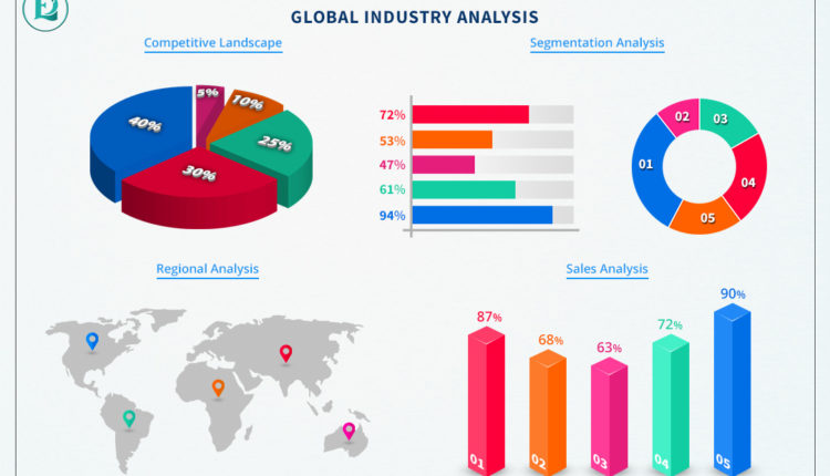 Solar Charge Controllers Market